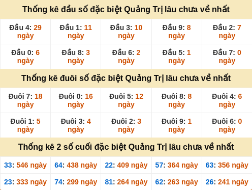 dauduoi-lauchuave screenshot