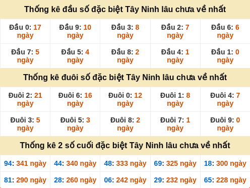 dauduoi-lauchuave screenshot