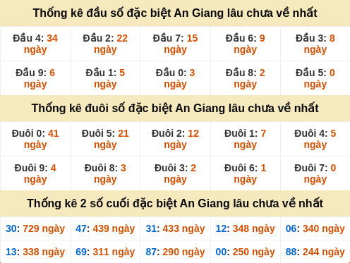 dauduoi-lauchuave screenshot