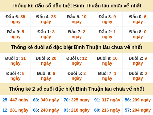 dauduoi-lauchuave screenshot