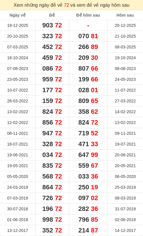 dacbiet-ngaymai screenshot