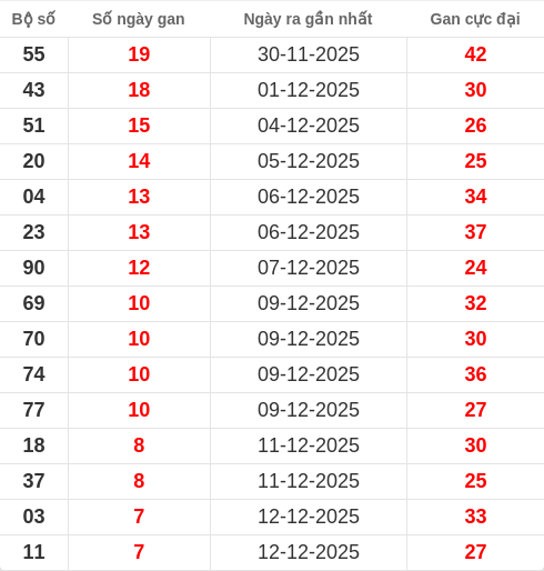 lotogan-region screenshot