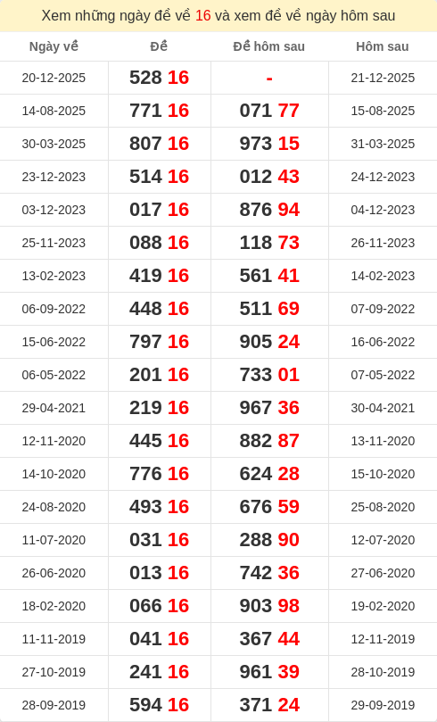 dacbiet-ngaymai screenshot