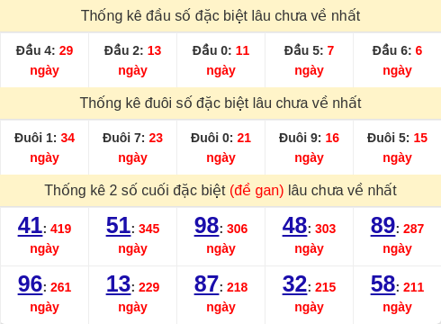 dauduoi-lauchuave screenshot