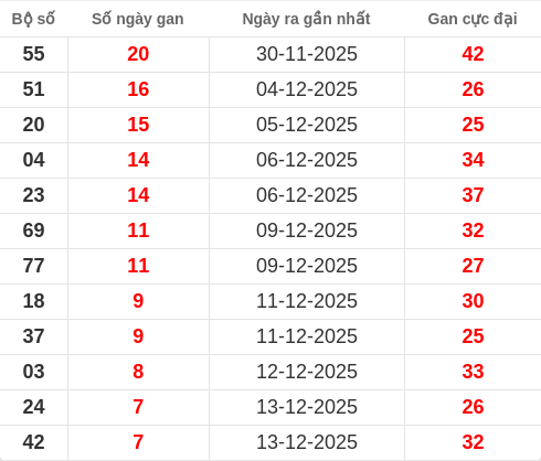 lotogan-region screenshot