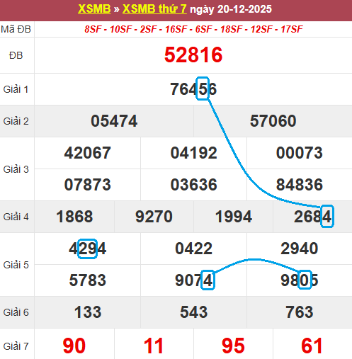 Soi cầu bạch thủ lô tô miền Bắc ngày 21/12/2025 Soi cầu bạch thủ lô tô miền Bắc ngày 21/12/2025
