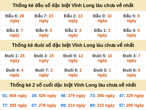 dauduoi-lauchuave screenshot