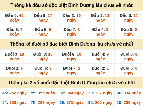 dauduoi-lauchuave screenshot