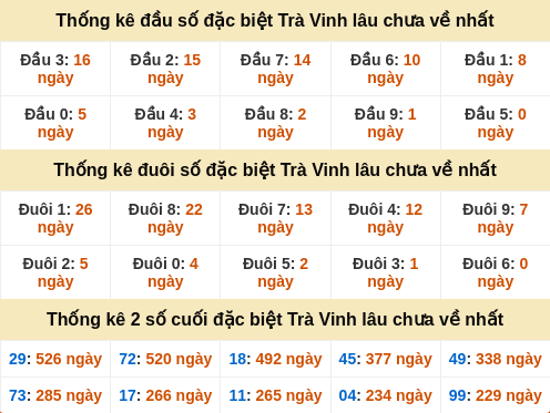 dauduoi-lauchuave screenshot