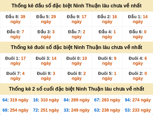 dauduoi-lauchuave screenshot