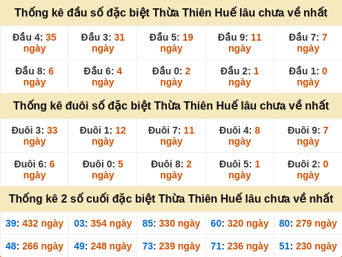 dauduoi-lauchuave screenshot