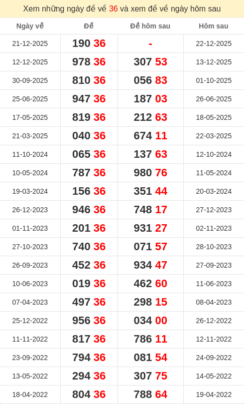 dacbiet-ngaymai screenshot