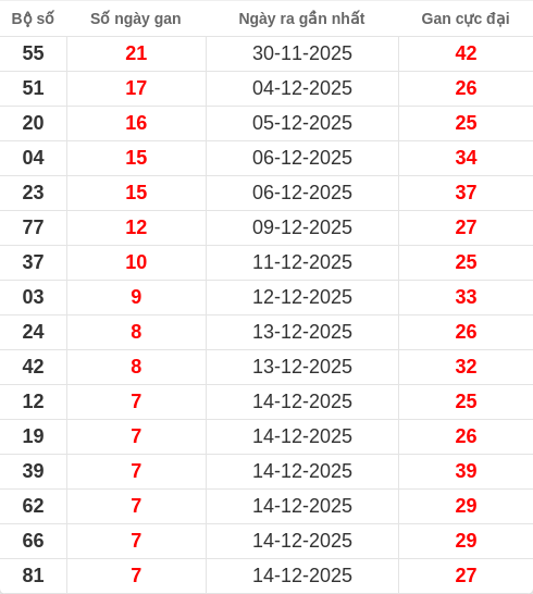 lotogan-region screenshot