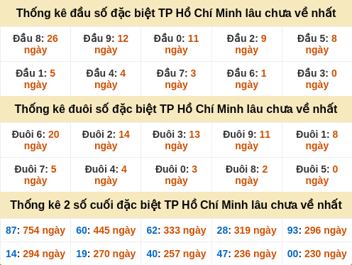 dauduoi-lauchuave screenshot
