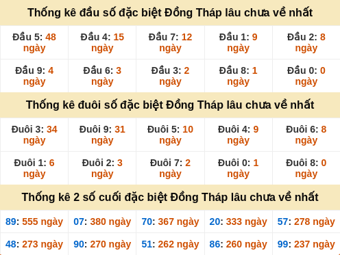 dauduoi-lauchuave screenshot