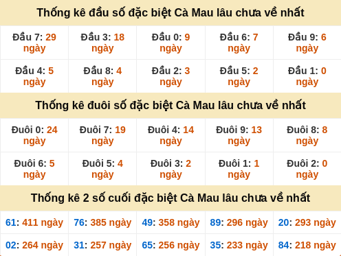 dauduoi-lauchuave screenshot