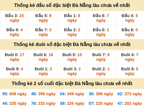 dauduoi-lauchuave screenshot