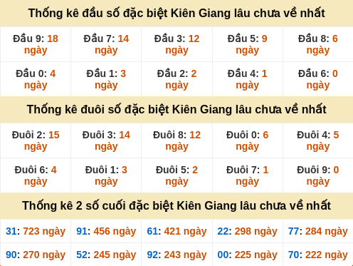 dauduoi-lauchuave screenshot