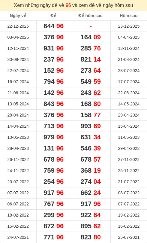 dacbiet-ngaymai screenshot