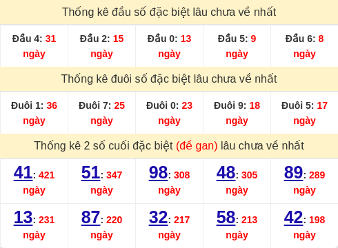 dauduoi-lauchuave screenshot