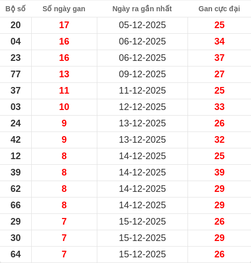 lotogan-region screenshot