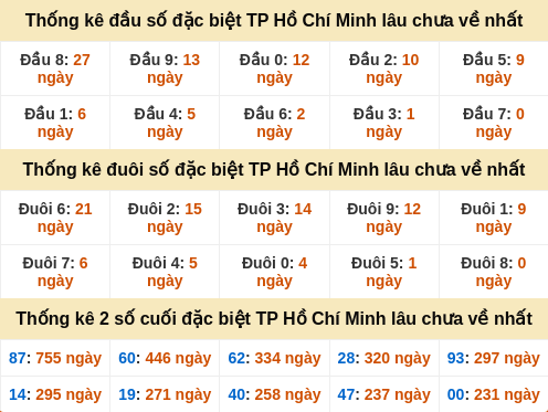 dauduoi-lauchuave screenshot