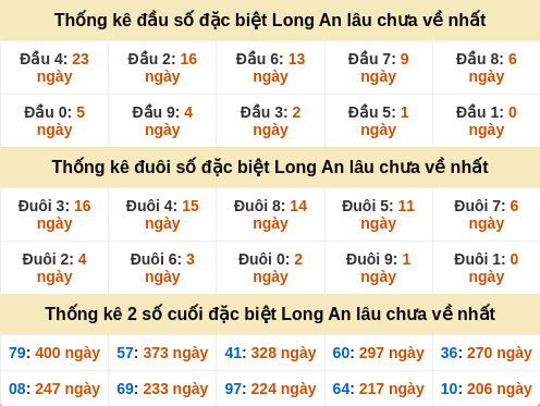 dauduoi-lauchuave screenshot