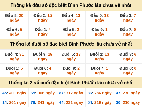 dauduoi-lauchuave screenshot