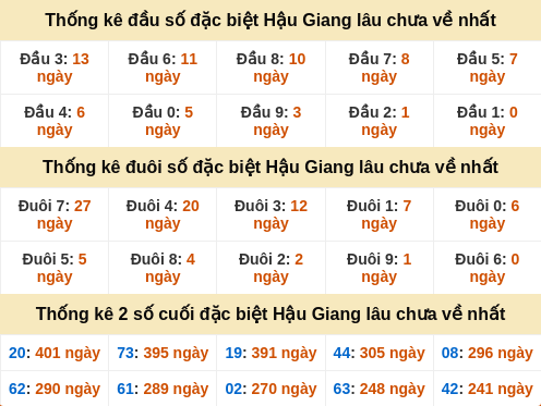 dauduoi-lauchuave screenshot