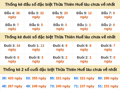 dauduoi-lauchuave screenshot