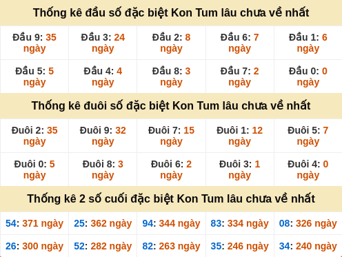 dauduoi-lauchuave screenshot