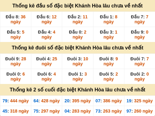 dauduoi-lauchuave screenshot