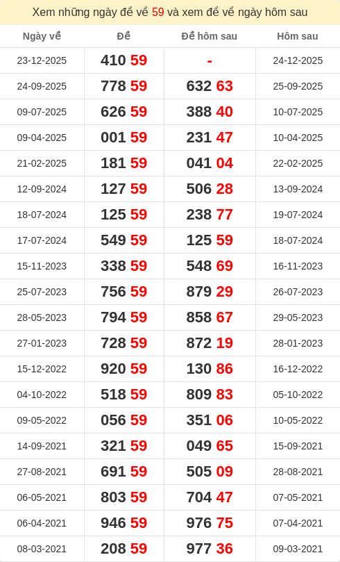 dacbiet-ngaymai screenshot