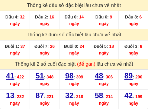 dauduoi-lauchuave screenshot