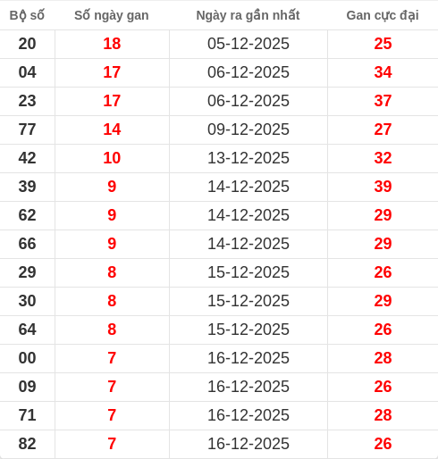lotogan-region screenshot
