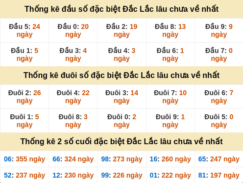 dauduoi-lauchuave screenshot