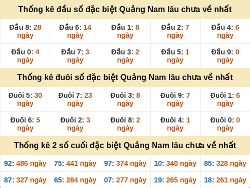 dauduoi-lauchuave screenshot