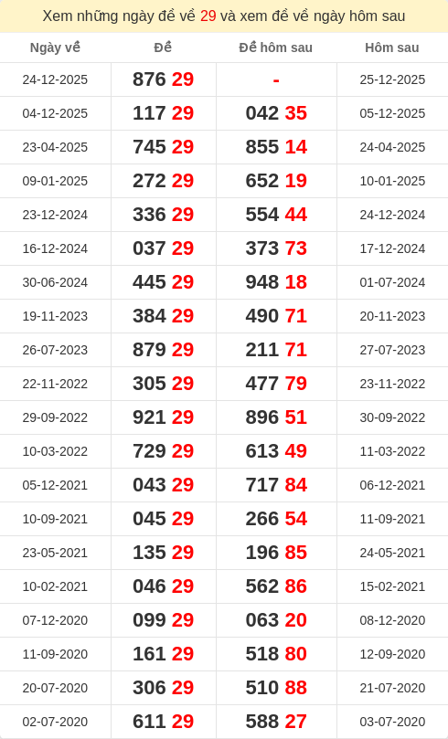 dacbiet-ngaymai screenshot