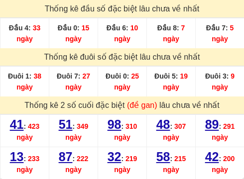 dauduoi-lauchuave screenshot