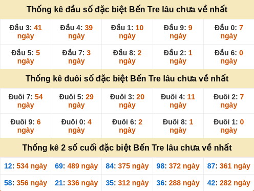 dauduoi-lauchuave screenshot