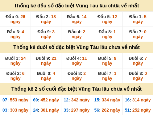 dauduoi-lauchuave screenshot