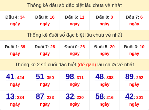 dauduoi-lauchuave screenshot