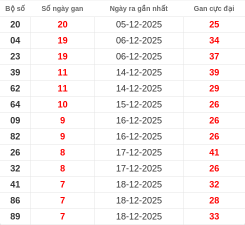 lotogan-region screenshot