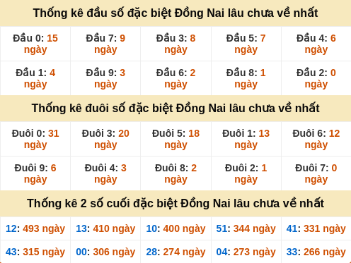 dauduoi-lauchuave screenshot