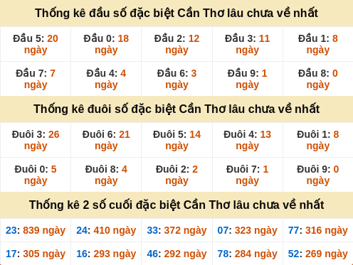 dauduoi-lauchuave screenshot