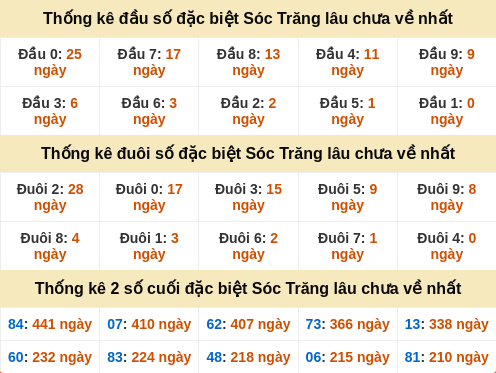 dauduoi-lauchuave screenshot