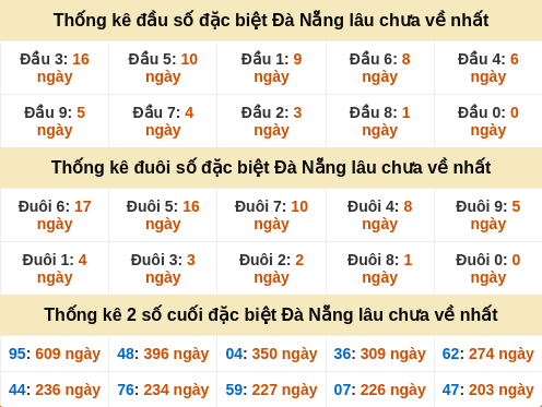 dauduoi-lauchuave screenshot