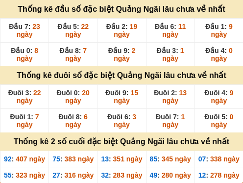 dauduoi-lauchuave screenshot