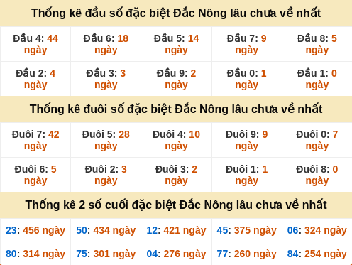 dauduoi-lauchuave screenshot
