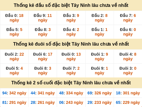 dauduoi-lauchuave screenshot